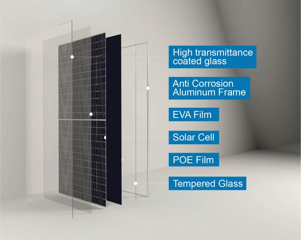 182mm 150watt panel solar yang disesuaikan kecil