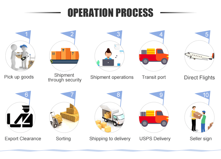 Cheapest shipping rates Professional Airport To Airport agent from china to Europe Germany France England Italy Spain USA