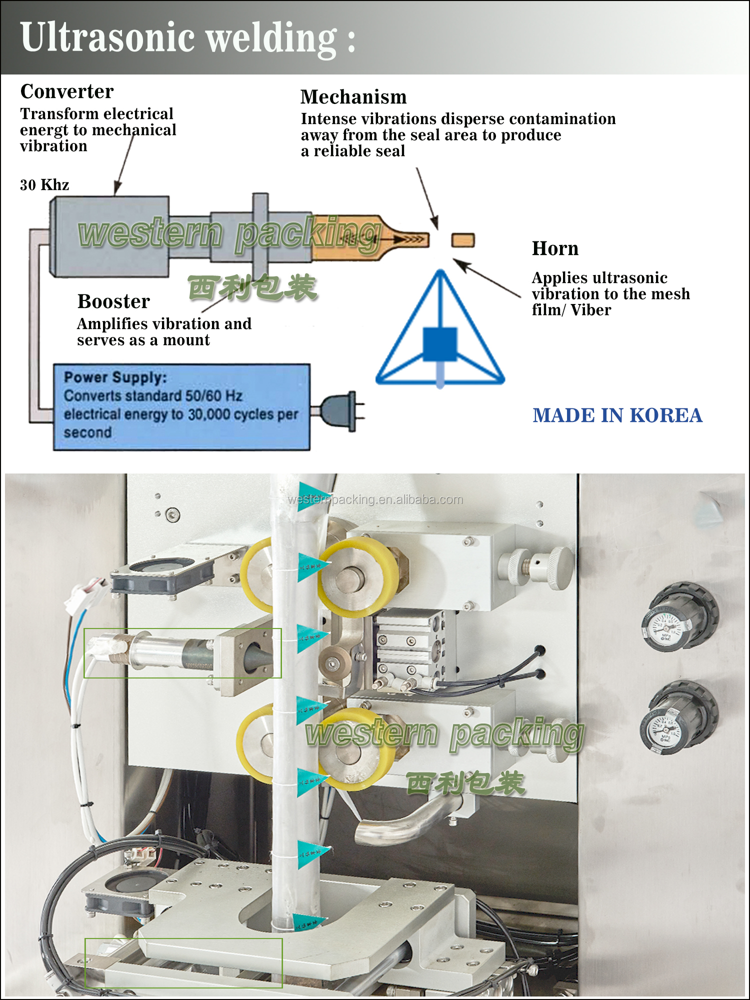 Small Scale Pyramidal Tea Bag Packing Machine