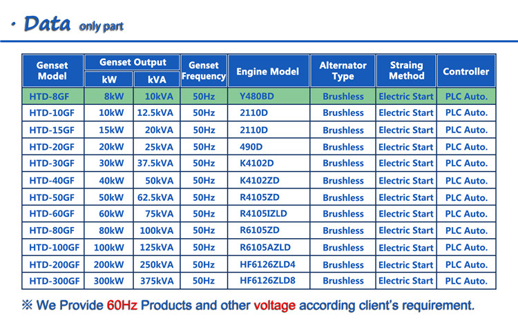 Small silent diesel power generator 20kva