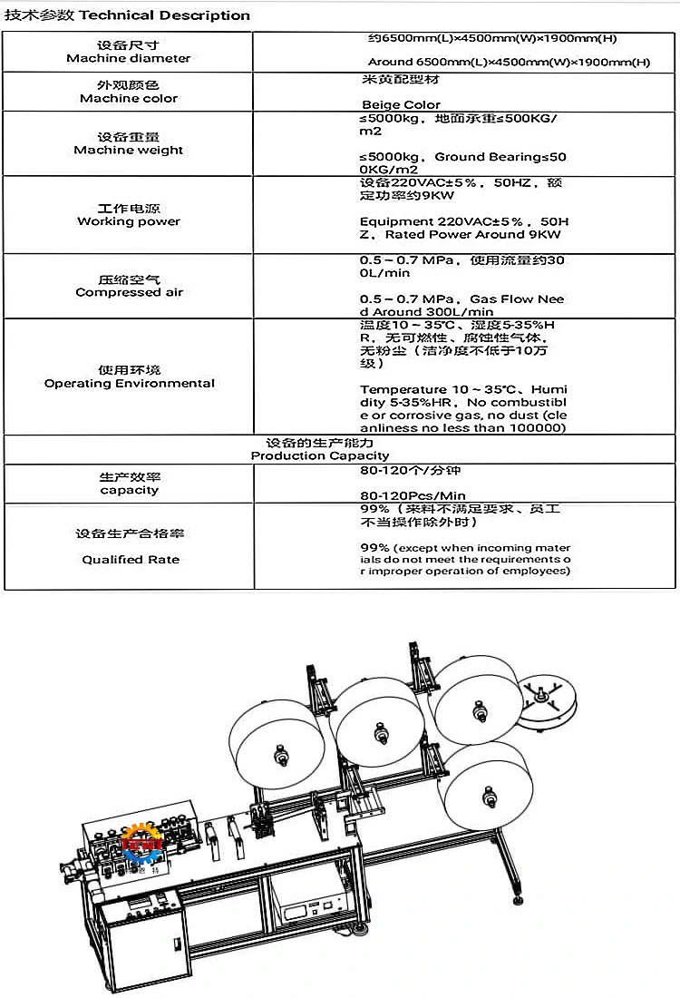 in Stock Earloop Gauze Face Mask Making Machine Disponable Mask Machinery