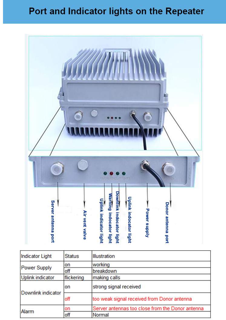 Hot selling signal booster outdoor signal repeater for industrial use high gain signal amplifier with wholesale price from Aliba