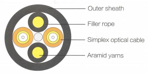 Wireless Radio Frequency Drawing Unit Optical Cable