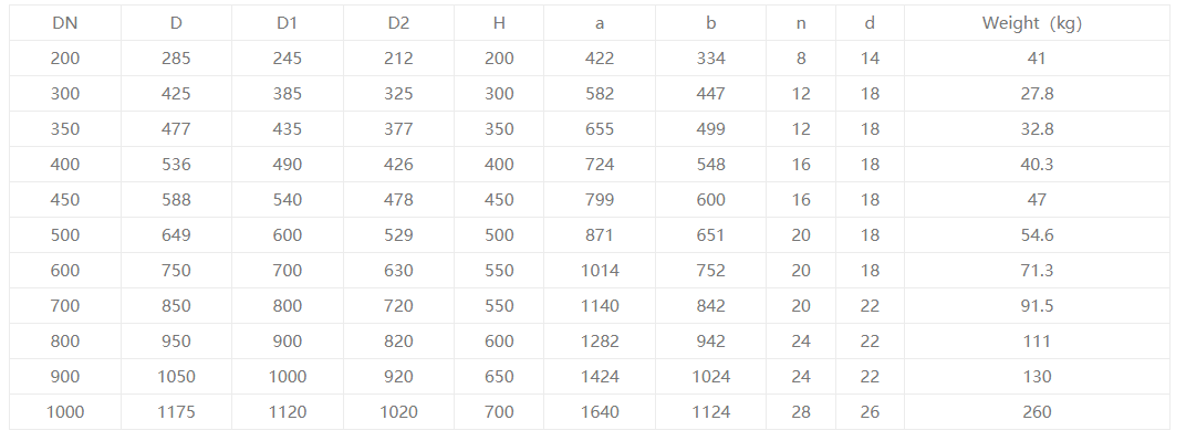 Взрывное доказательство клапана3 Explosion Proof Valve3