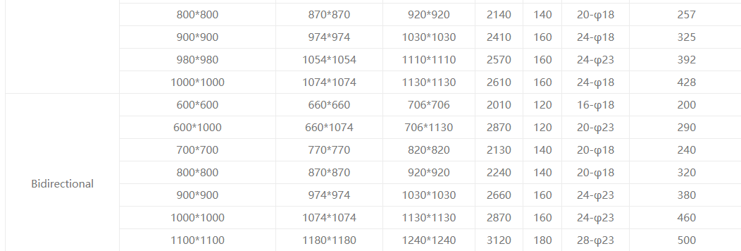 Один направленный спиральный ворот2 Single Directional Spiral Gate2