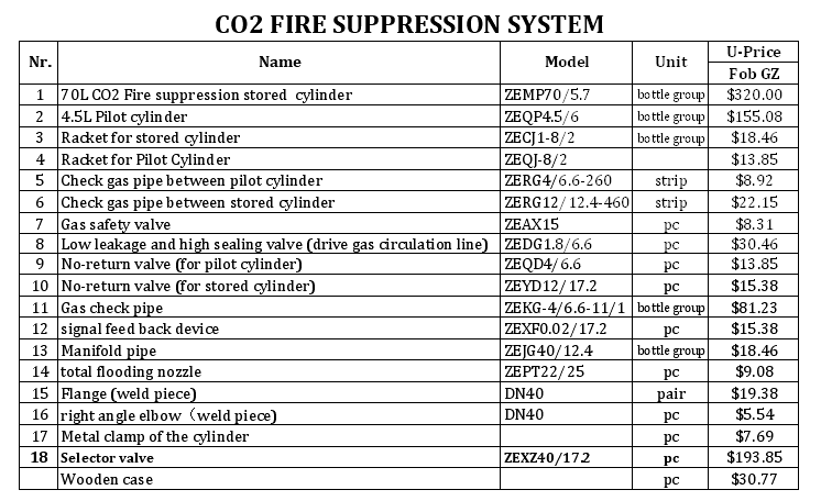 70L carbon dioxide cylinder of co2 fire protection system