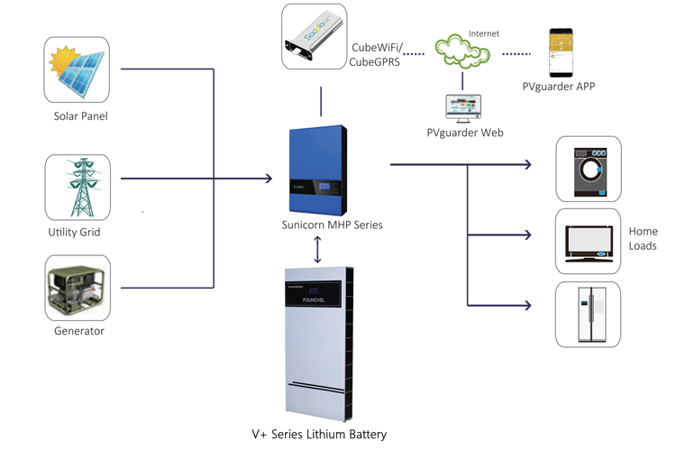 Polinovel SP Series Lithium LiFepo4 Battery Solar Inverter 4kw 5kw 6kw 8kw 10kw 12kw