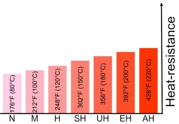 High Heat Resistance Neodymium Magnets
