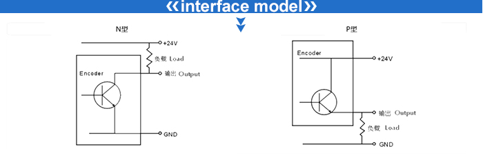 ISO Certificate multiturn binary code optical absolute rotary encoder