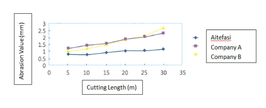 Solid Carbide HRC55 Coated Flat Bottom Drill Bits for Bardened Steel