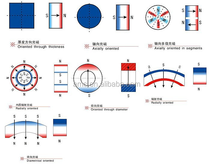 High quantity block permanet SmCo magnet