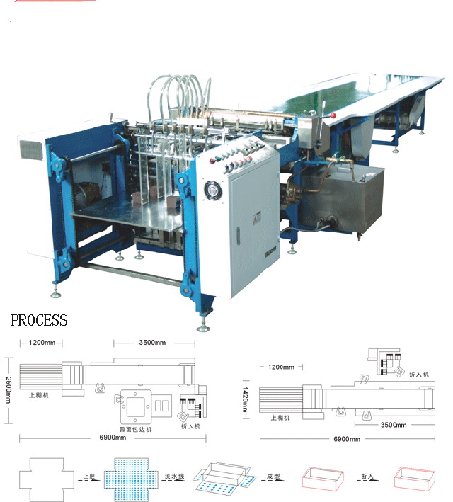 FSJ 650A automatyczne pudełko produkcji linii