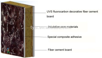 fireproof decorative insulated exterior wall panels