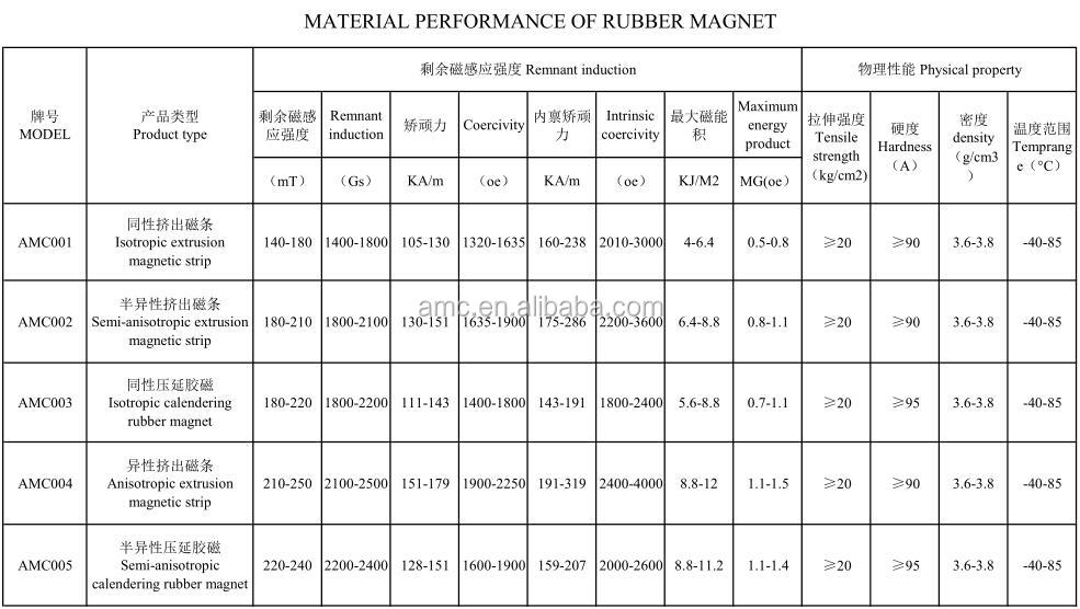 powerful neodymium rubber magnet strip magnetic sheeting roll