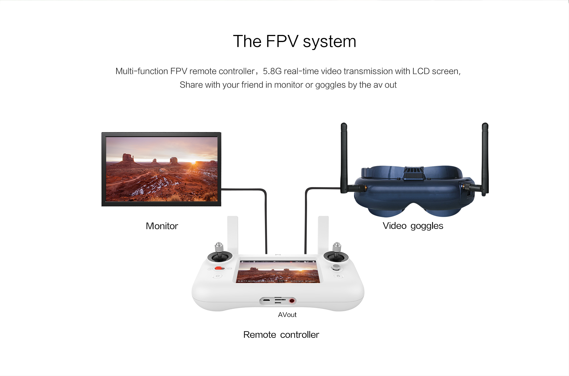 Original Xiaomi FIMI A3 5.8G 1KM FPV Professional RC Drone With 2-Axis Gimbal HD 1080P Camera GPS