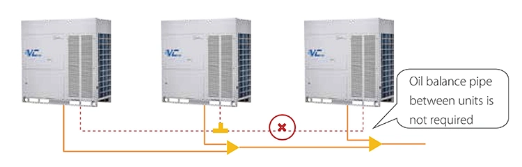 Media Wide Capacity Range DC Inverter Air Conditioner Vrf Suitable for Offices