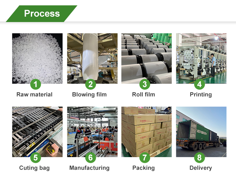 Production Process