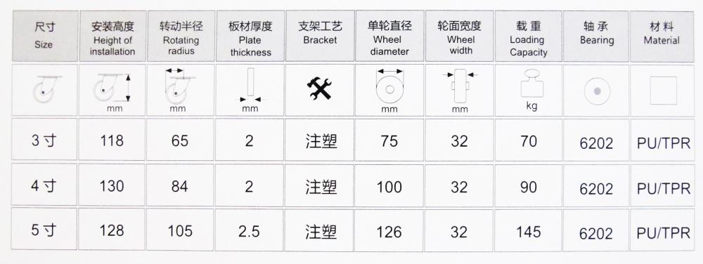 Medical Caster Wheel Specification