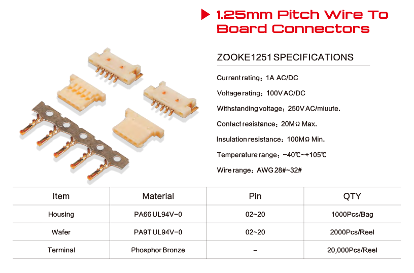 Electronic Connector Market