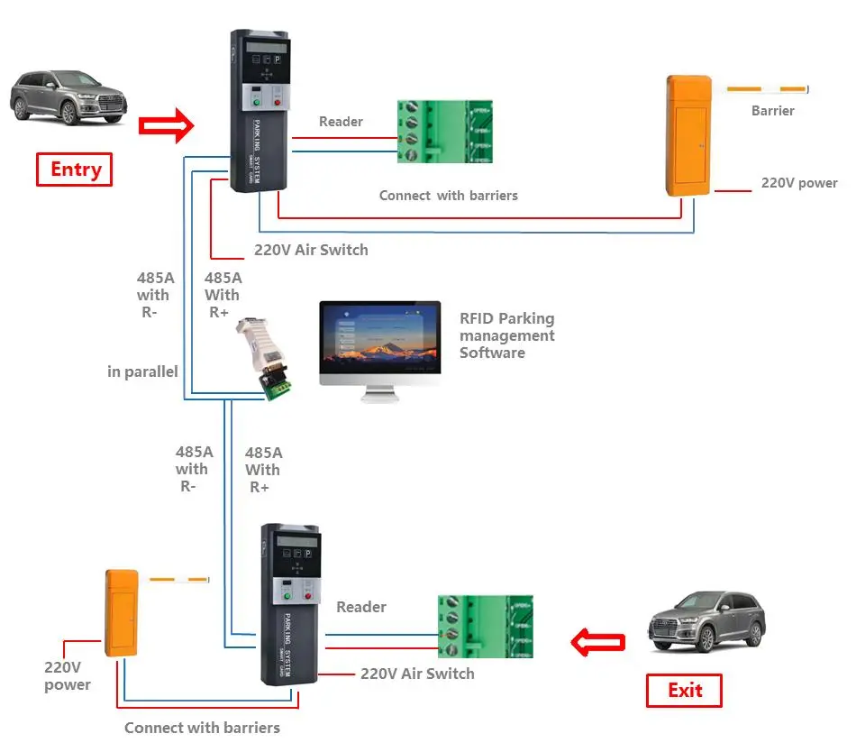 Automatic Barcode Ticket Dispenser Parking Barrier Systems