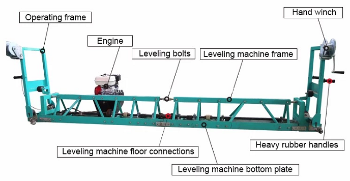 frame- truss screed