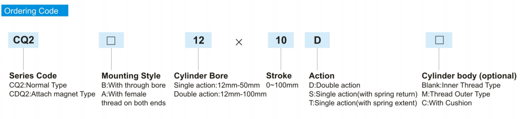 CQ2B CYLINDER ORDERING CODE