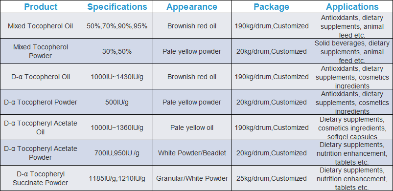 Bulk Raw Material Tocopherol Oil Vitamin E