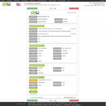 संयुक्त राज्य अमेरिका के व्यापार डेटा के लिए एक्रिलिक रेजिन