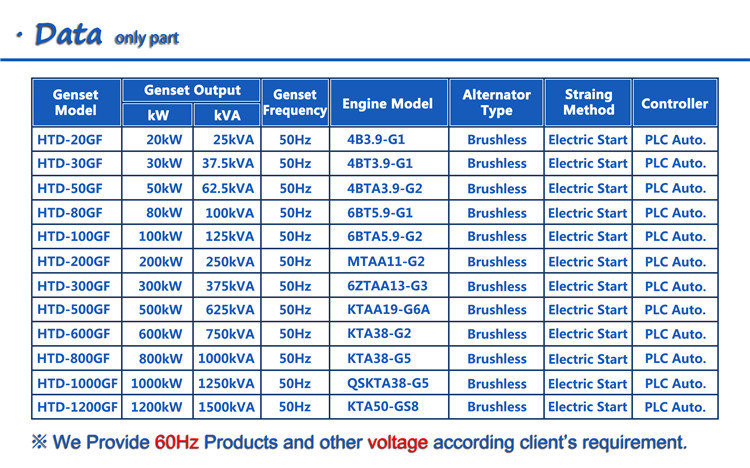 China manufacture 240kw 300kva diesel geneset with cummins MTAA11-G3 engine