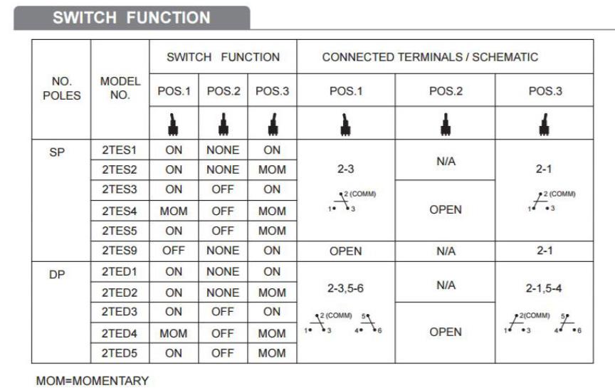 2T function