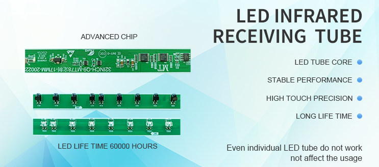 IR Touch Screen Interactive Technology