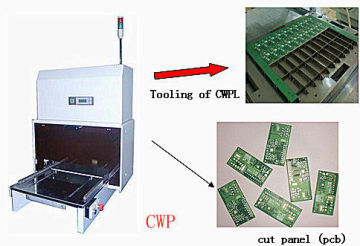 Precision Pcb Depaneling Machine, Pcb Depanelizer Cwp