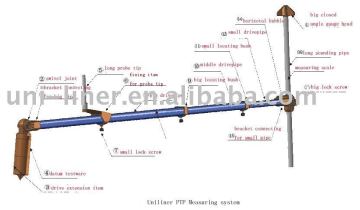 PTP measuring system