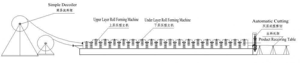 double layer machine