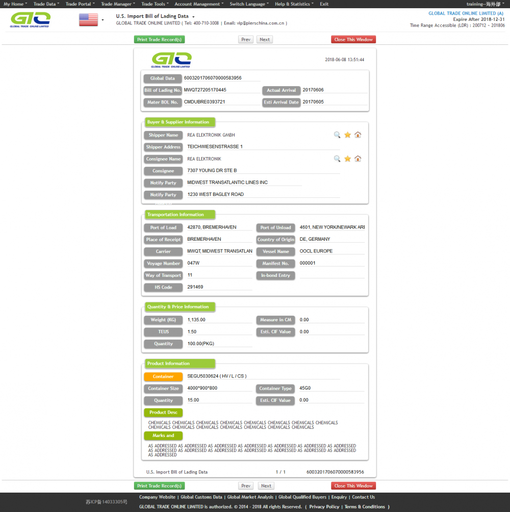 Chemicals USA Import data information