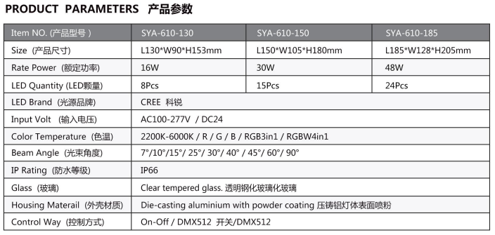 Adjustable LED flood light IP66