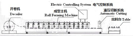 High Quality Roll Forming Machine