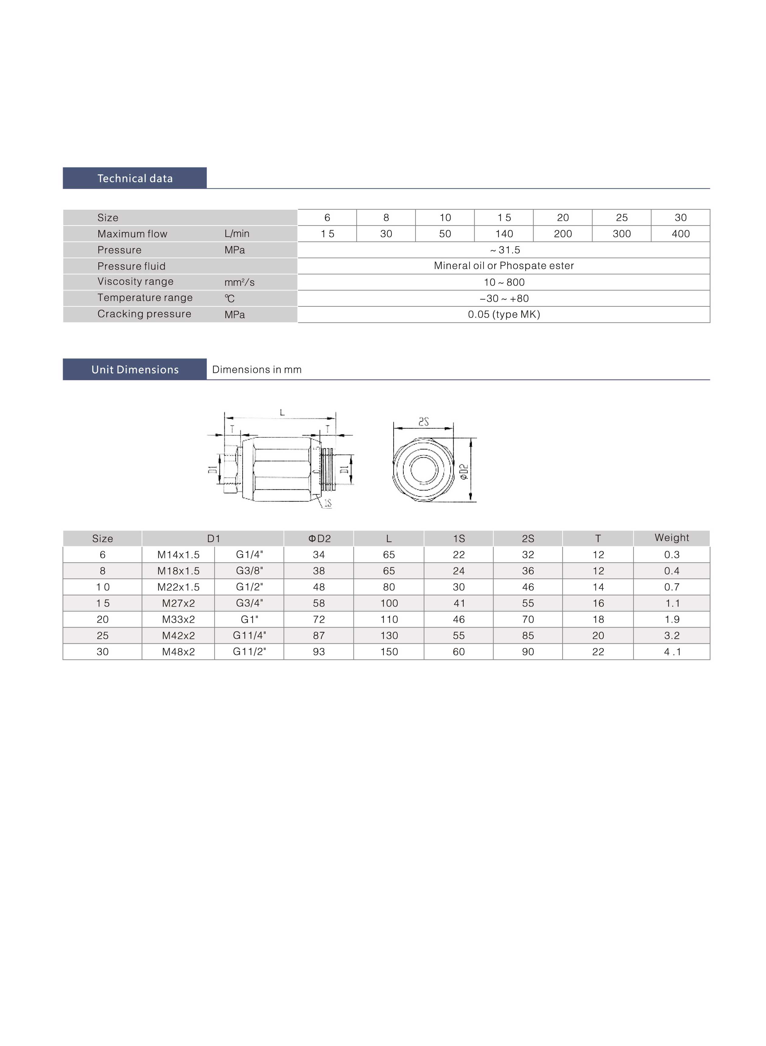 Hydraulic Adjustable Flow Check Valve Regulator