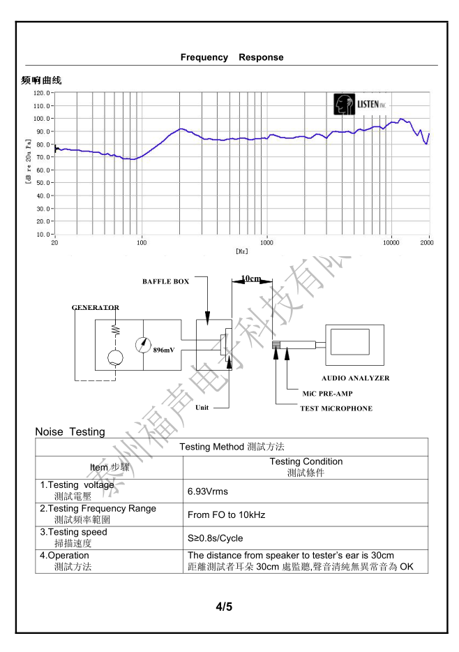 85dB Lond Speaker