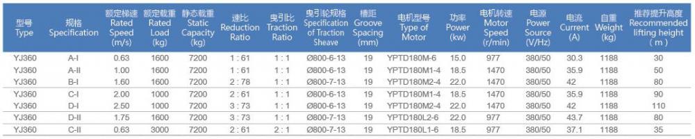 Geared Traction Machine-YJ360