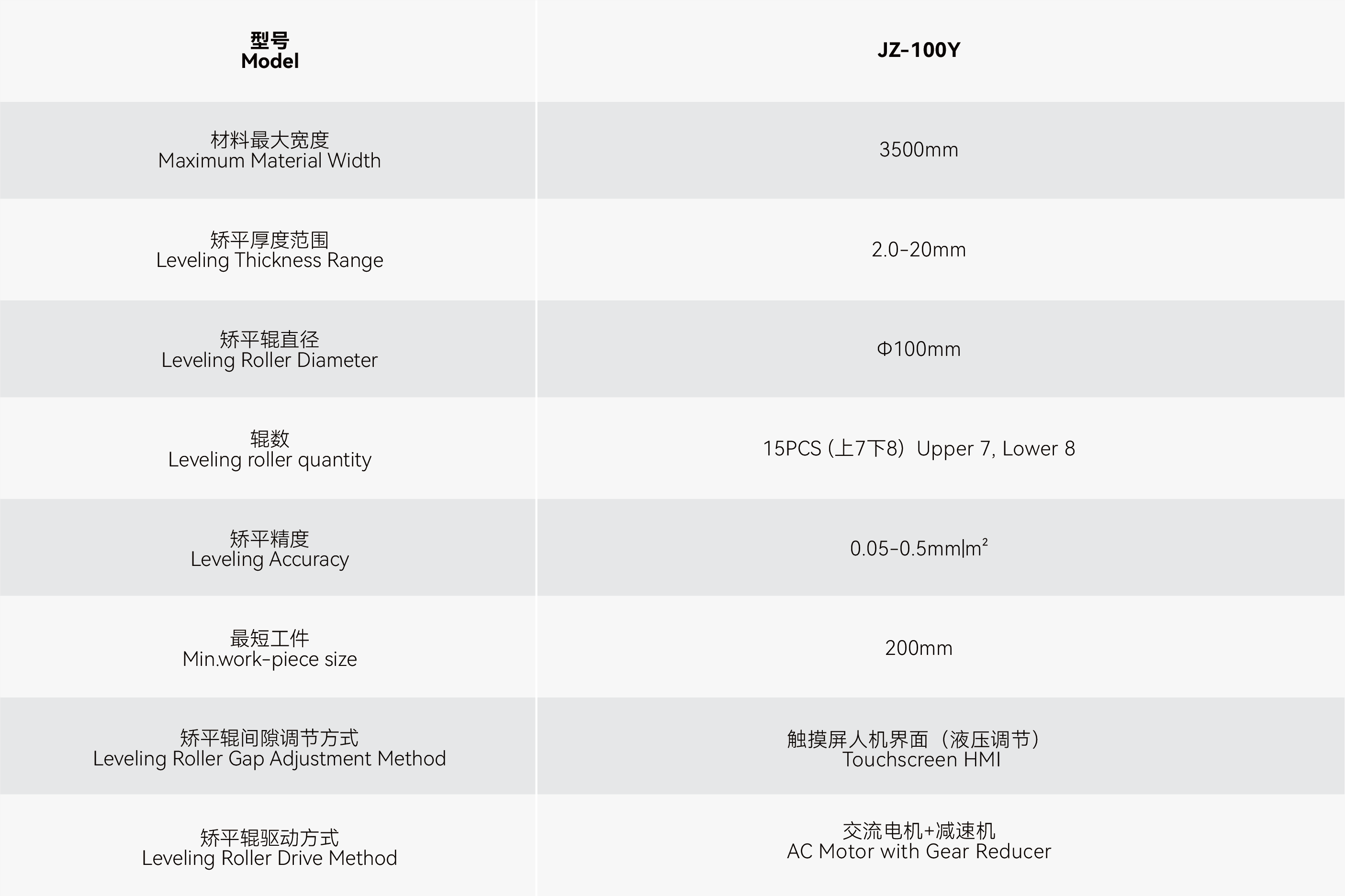 máquina de nivelación hidráulica con diámetros de rodillos de 100 mm hydraulic leveling machine with 100mm roller diameters