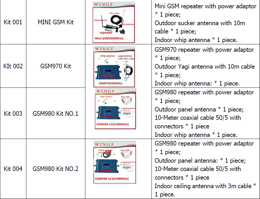 3G Log-periodic antenna/broadband log periodic antenna