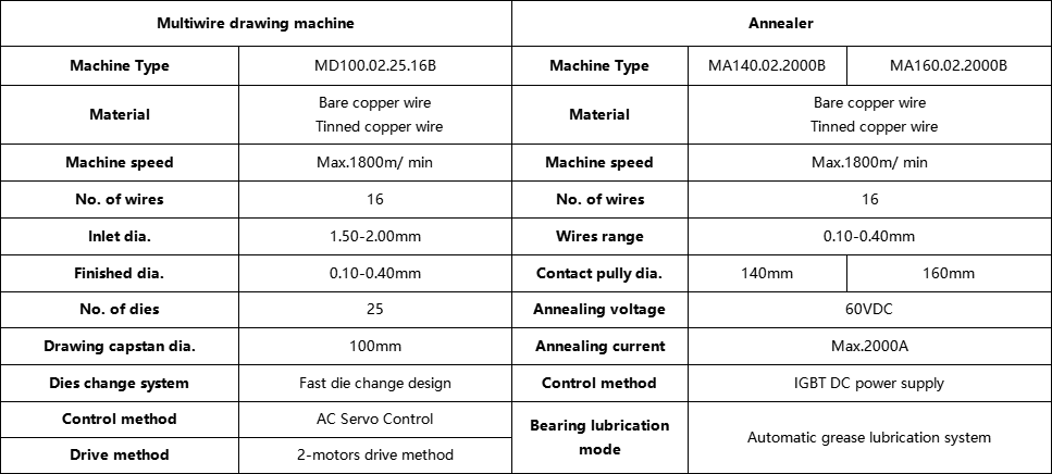 16--0,12- 0,30 mm 16--0.12- 0.30 mm