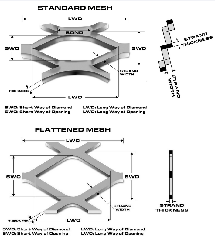 High Security Rhombus Expanded Metal Mesh