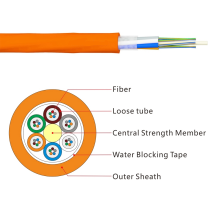 OFC outdoor rated 24core fiber optic cable price