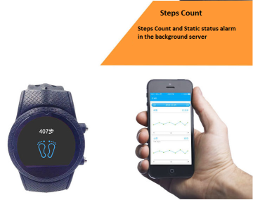 GPS Watch Locator Positioning Personal Tracker Phone