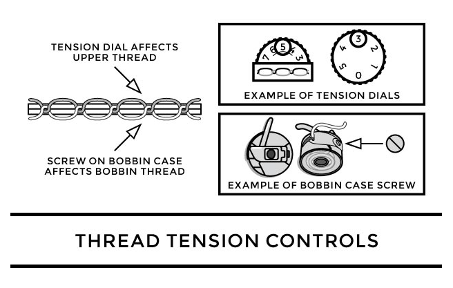 thread tension control