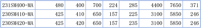 Διαχωριστικό σφαιρικό ρουλεμάν Split Spherical Roller Bearing