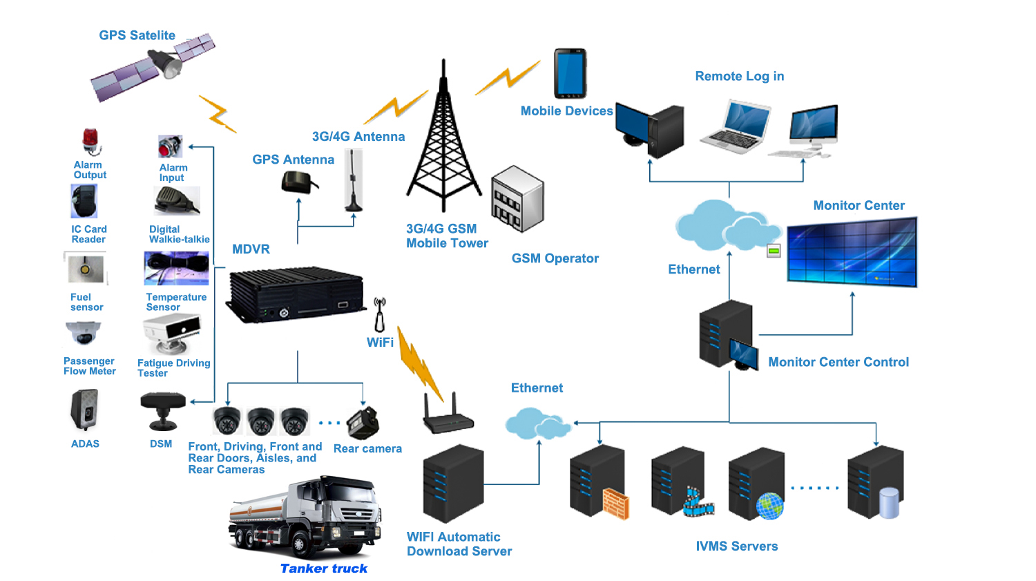 Vehicle Camera Systems