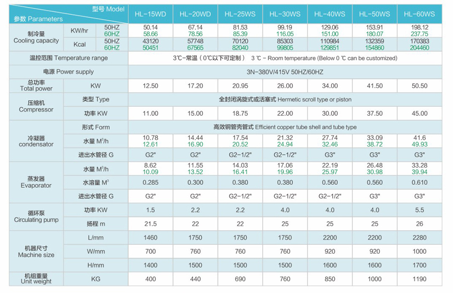 Water cooled industrial chiller price recirculating water industrial chiller